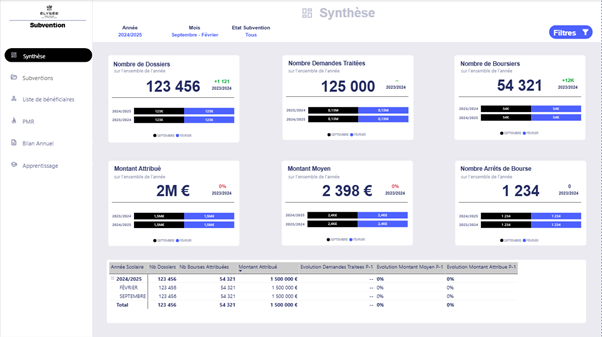 Création d'un reporting PowerBI