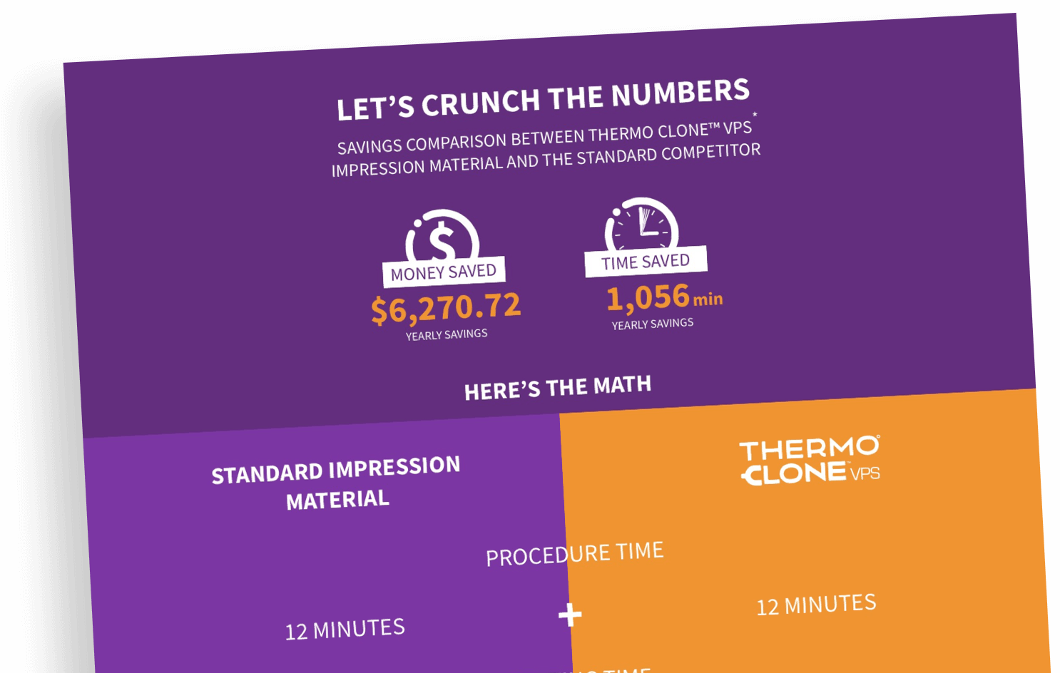 Thermo Clone Savings Calculator