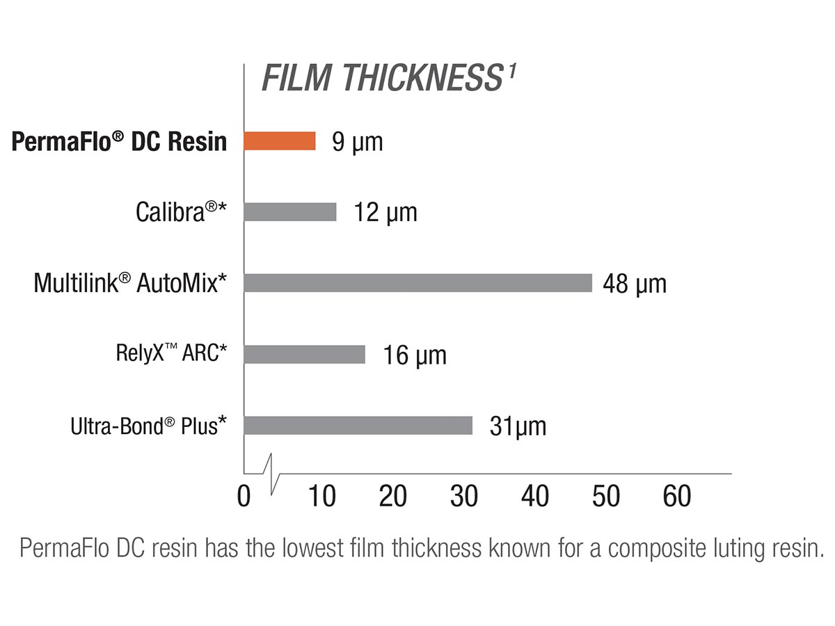 Film Thickness