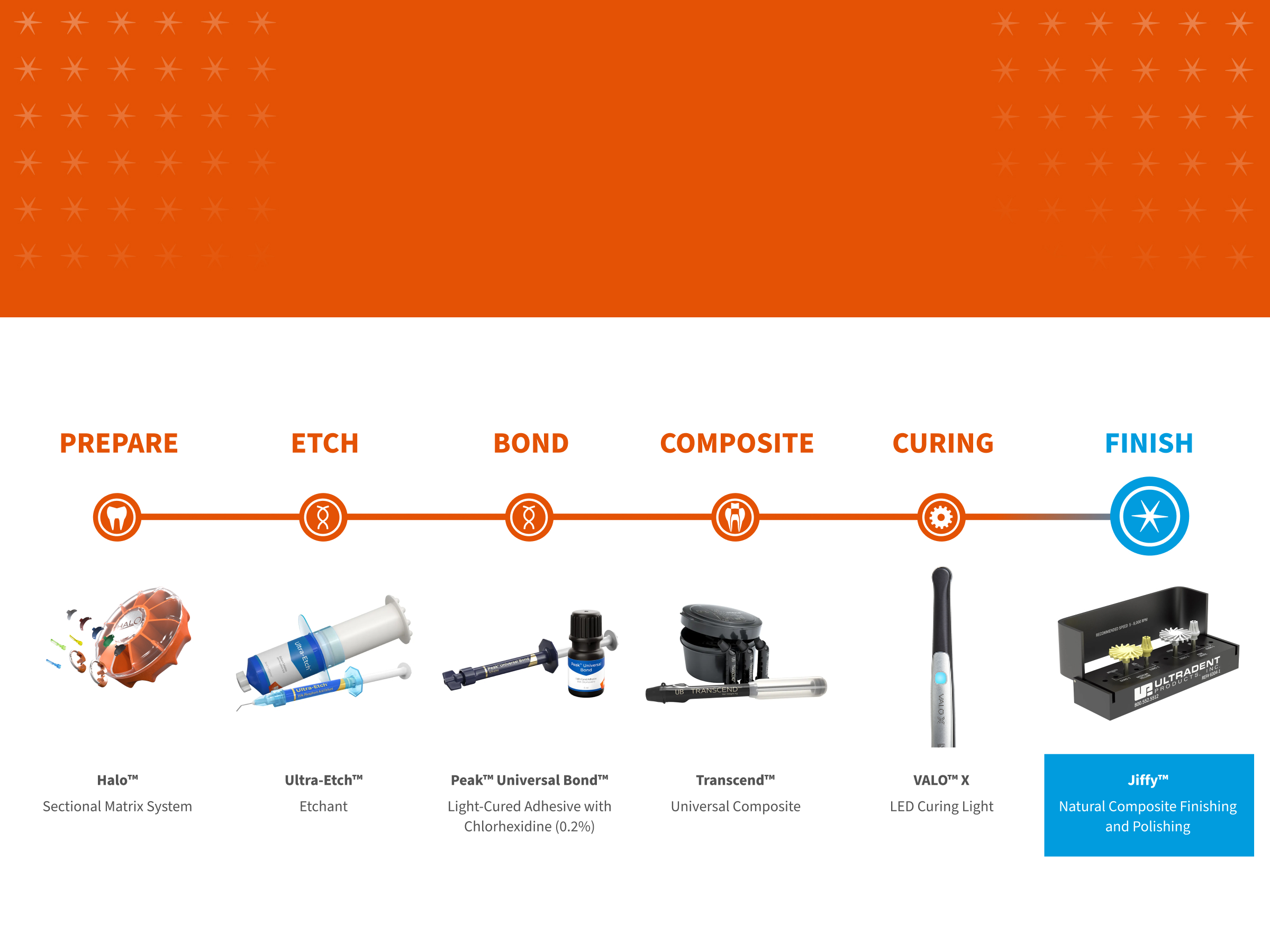 Jiffy™ Natural Composite System-Composite Finishing and Polishing