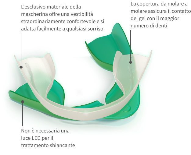 Opalescence Go Tray