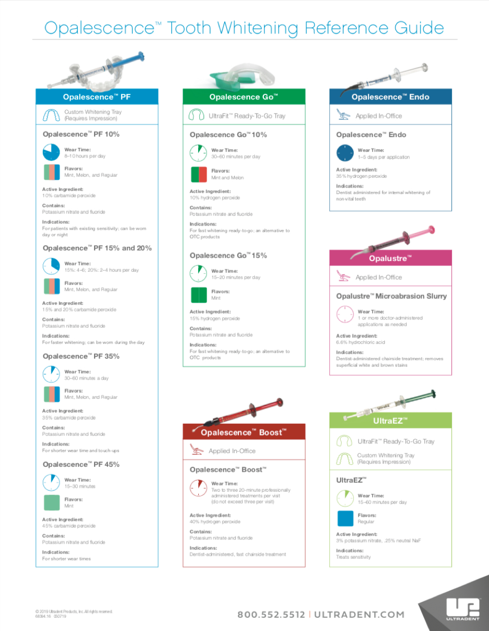 Tooth Whitening Guide