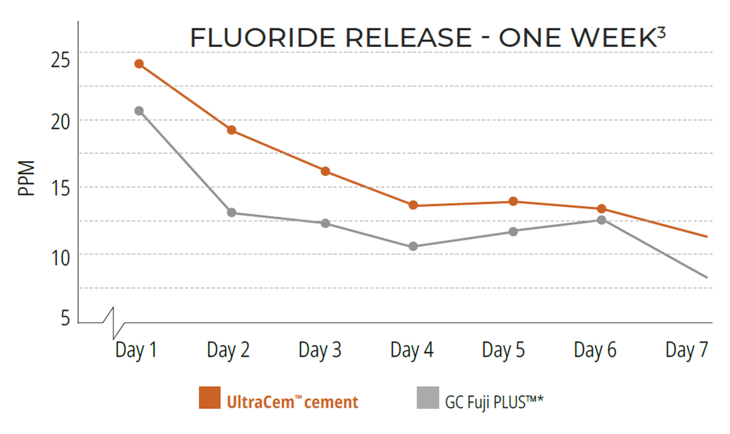 Fluoride Release
