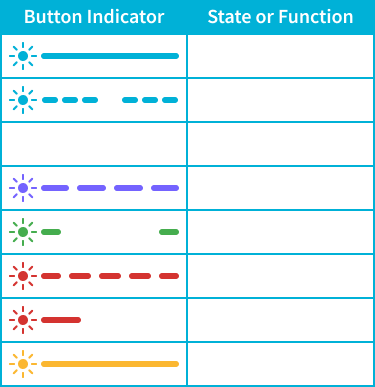 Button Indications Chart