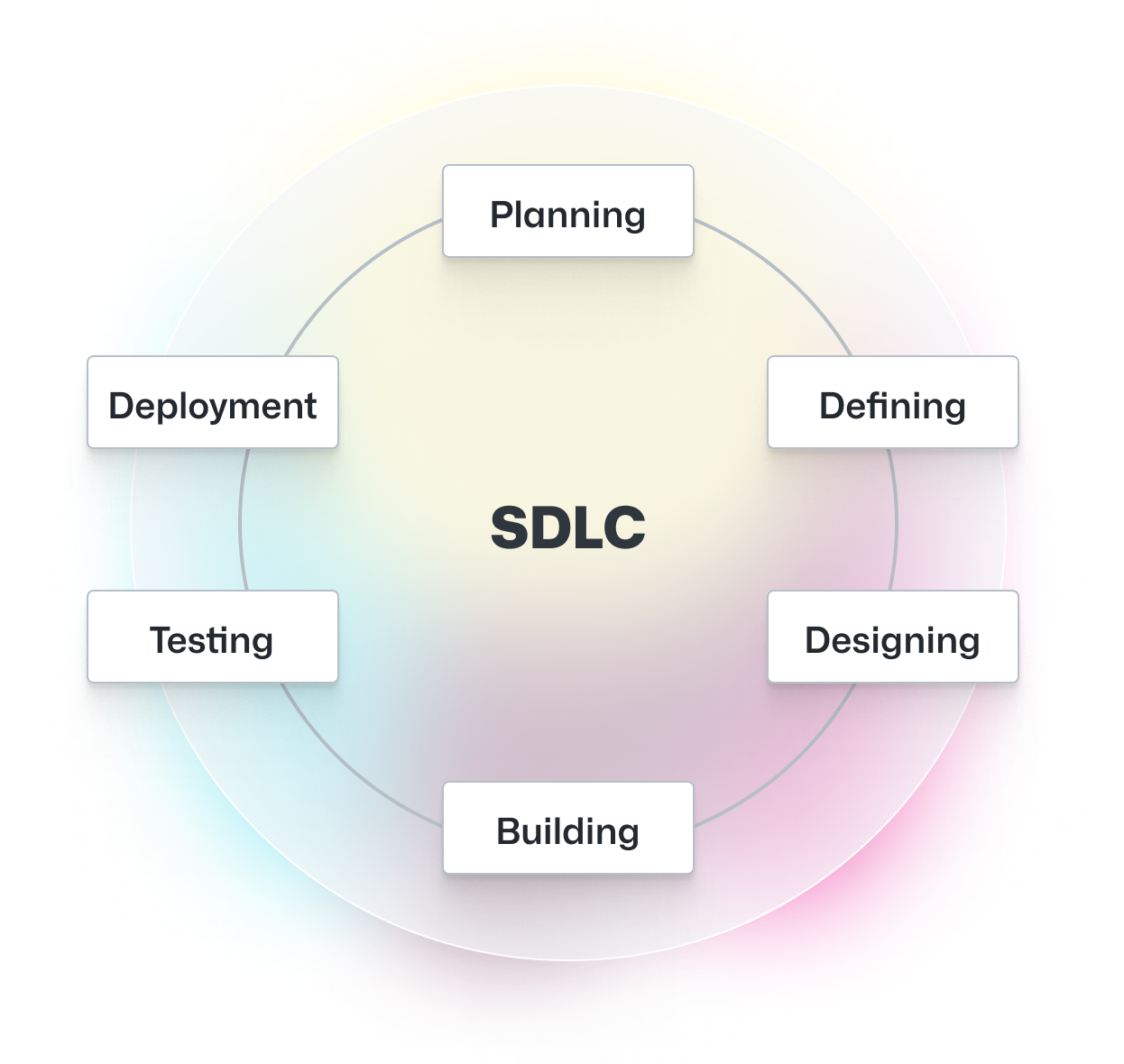 SDLC