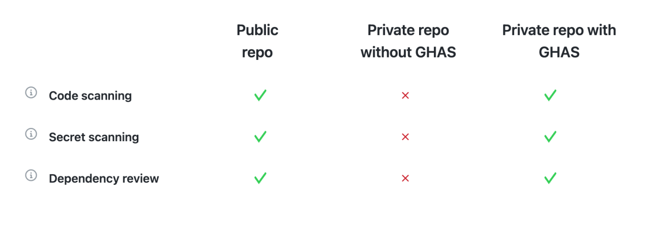 GitHub Rolls Out Default Secret Scanning Push Protection for Public  Repositories