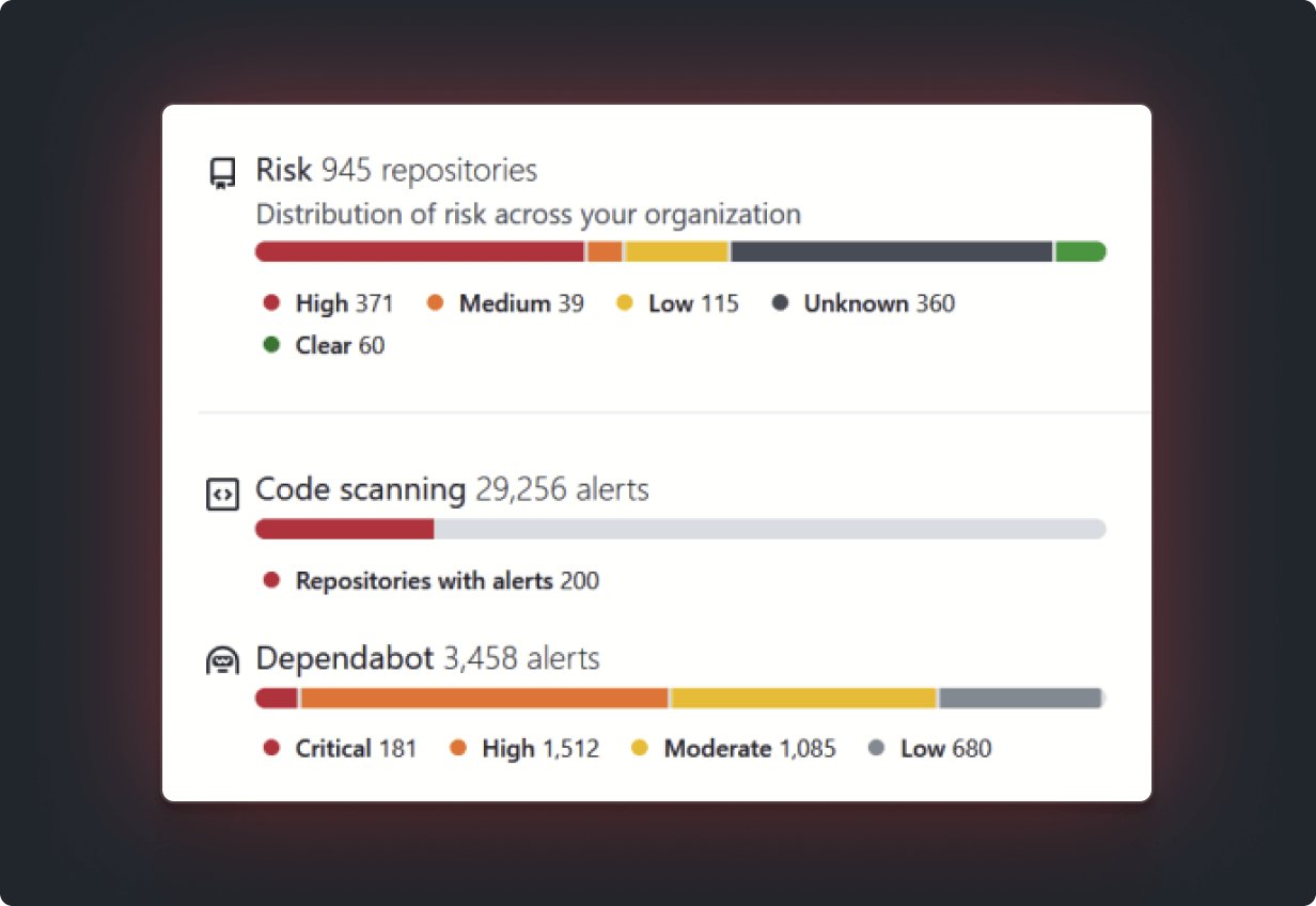 What S Next For Application Security Github Resources What S Next For Application Security Github Resources
