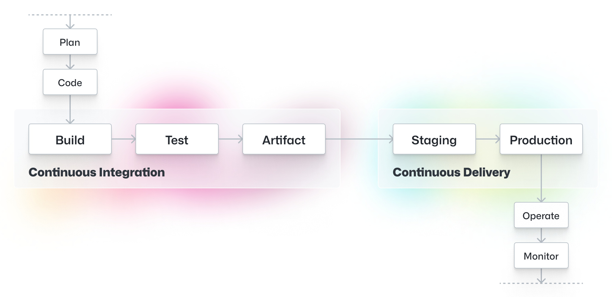 the-fundamentals-of-continuous-deployment-in-devops-github-resources