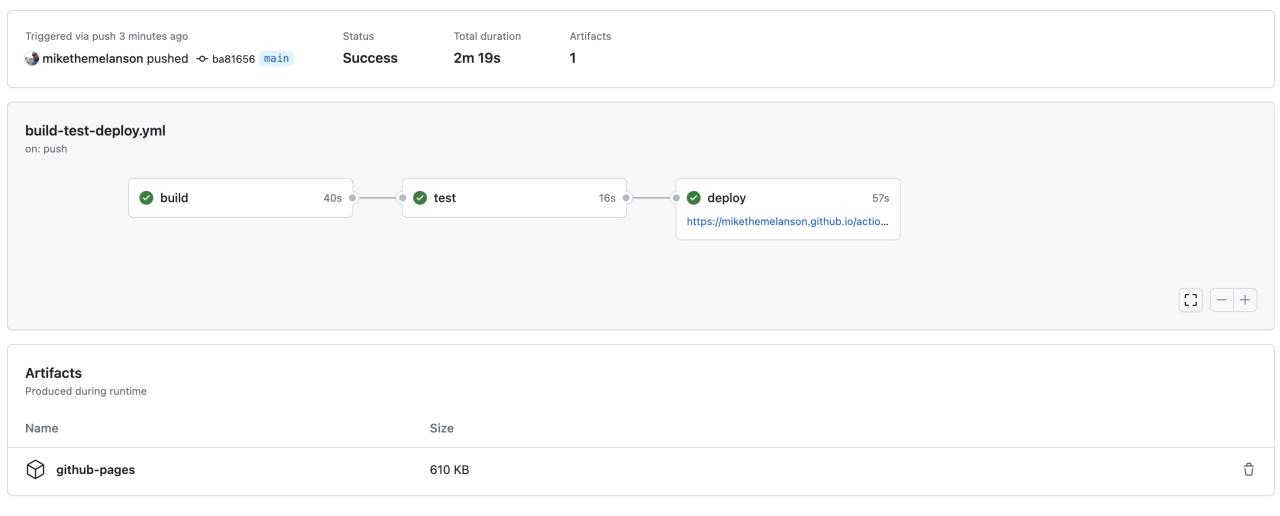 After a moment, all three jobs should display that they have successfully run, with a link to your live GitHub Pages site following the deploy job.