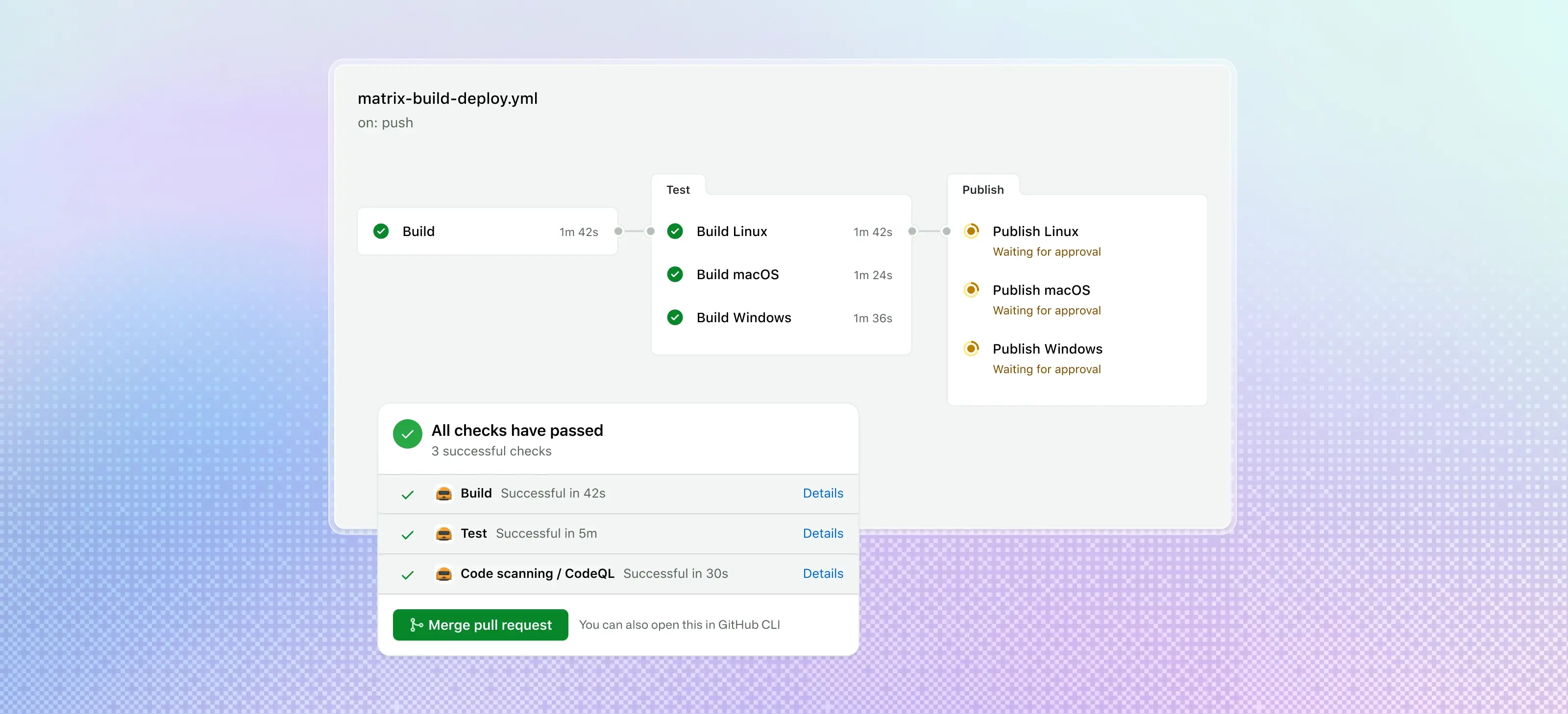 Tests with checkmarks beside each test title and an activated merge pull request button