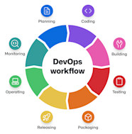 DevOps Fundamentals Defining DevOps Principles GitHub GitHub Resources DevOps Fundamentals Defining DevOps Principles GitHub GitHub Resources