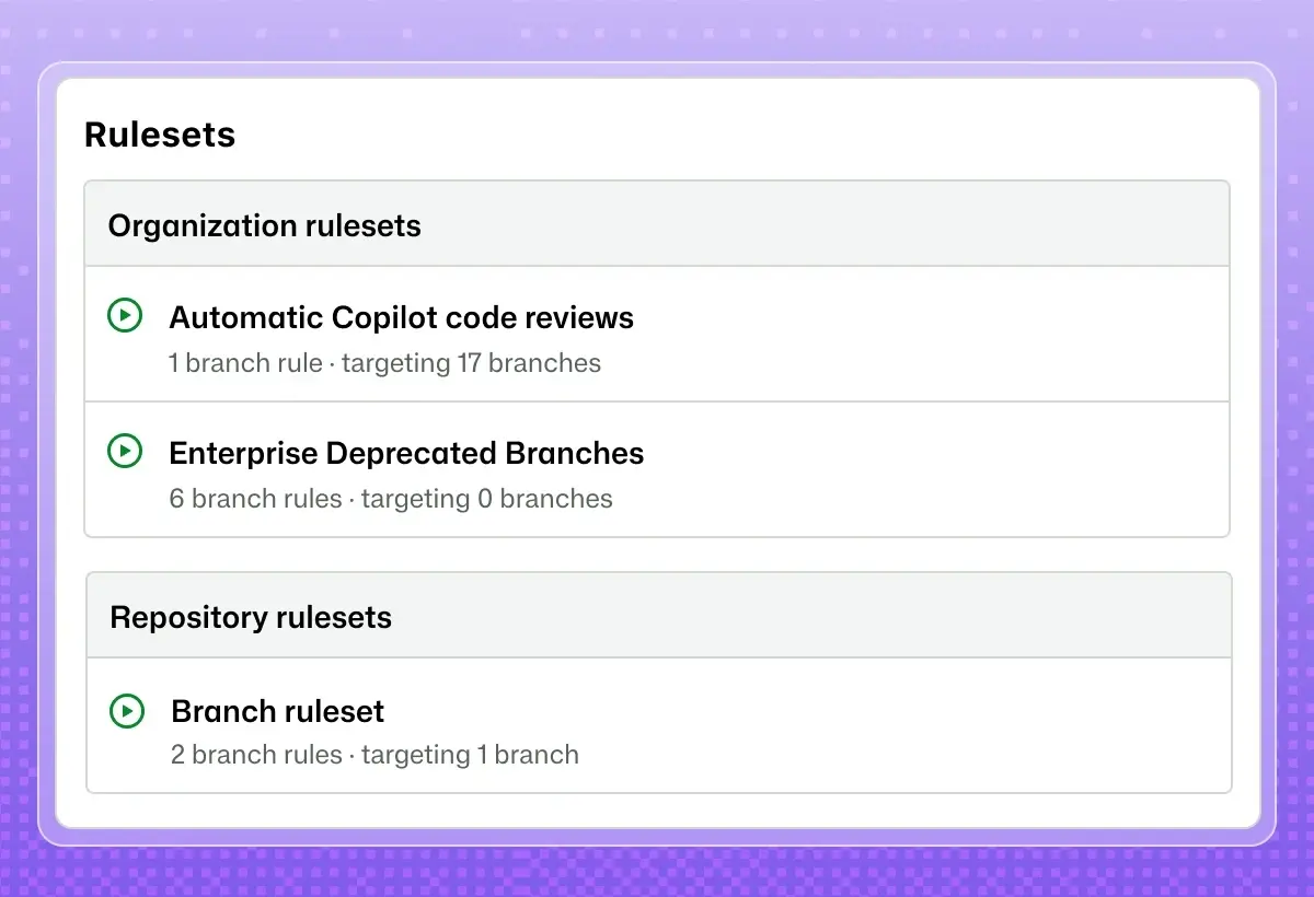 GitHub rulesets page listing organization and repository branch rules, including automatic Copilot code reviews.