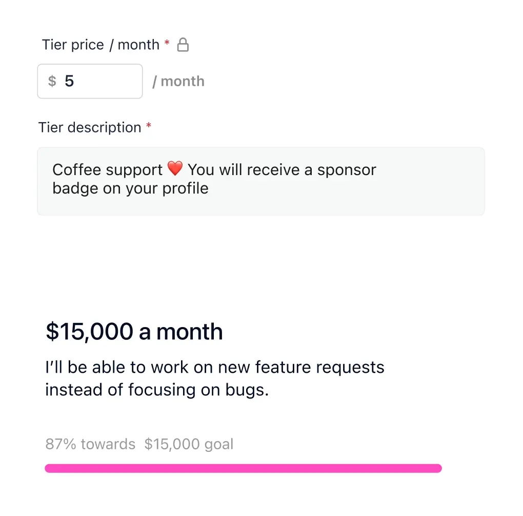 Popup displaying "$15,000 a month" with a progress bar showing 87% towards $15,000 goal