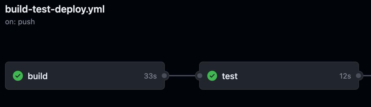 The build and test jobs are linked visually to imply their dependency, as created by the needs keyword. Each job shows how long it took, in seconds, to complete.