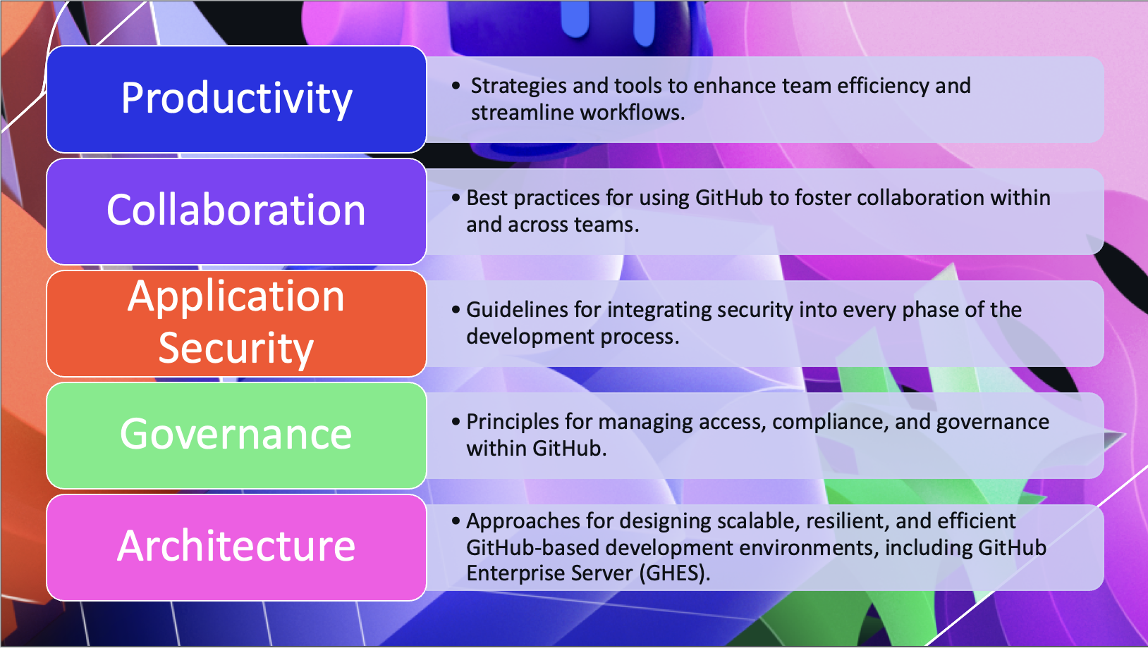 Productivity, Collaboration, Application Security, Governance, Architecture