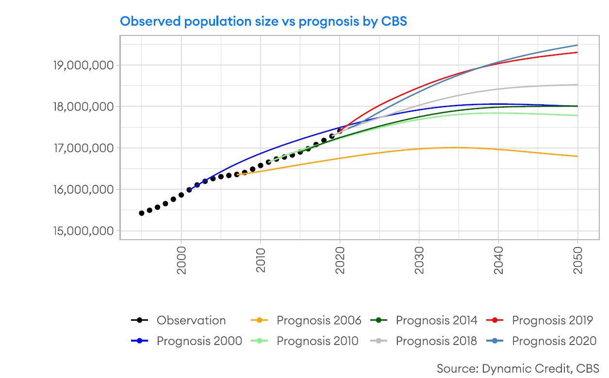 dutch-housing-shortage-table1