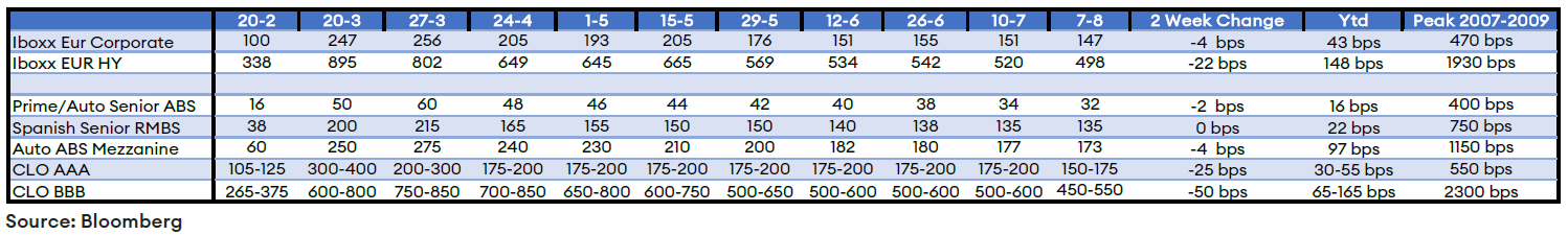 european-abs-secondary-continues-trade-well-covid-19-impact-credit-varies-collateral-types-regions table1