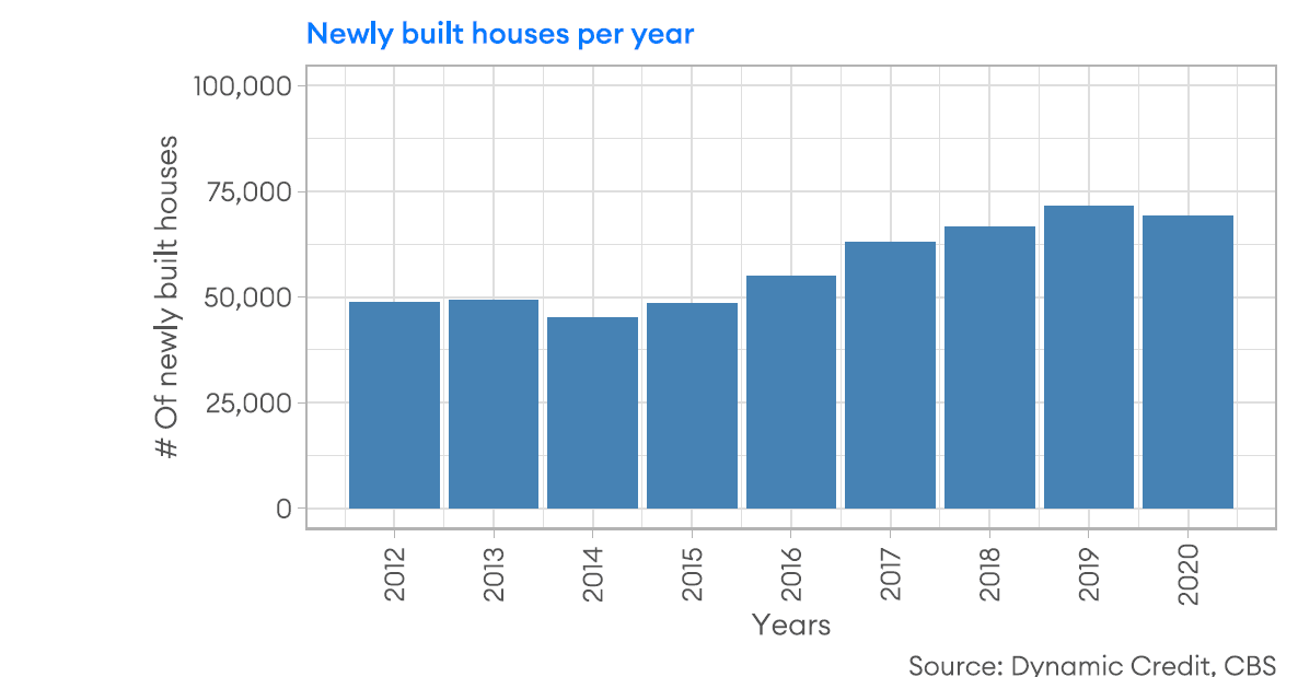 dutch-housing-shortage-table2