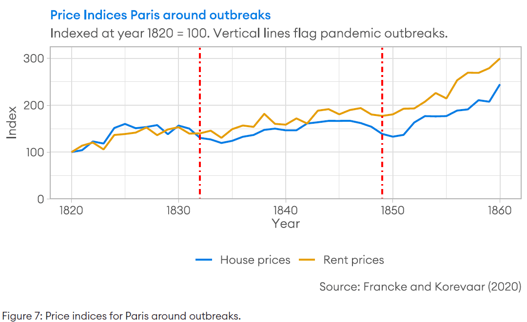 pandemics-potential-effects-on-housing-market-historic-perspective table2