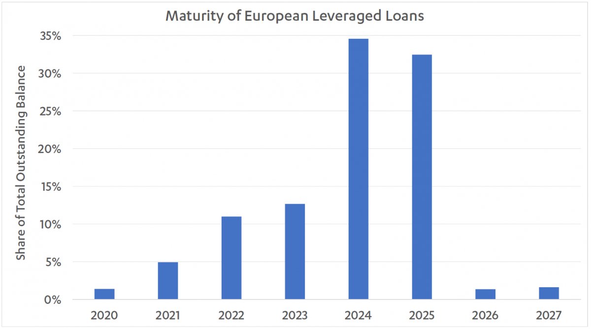 In-the-Search-for-Yield-Dont-Miss-the-Forest-for-the-Trees-Chart-2