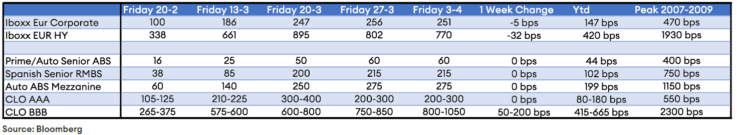 covid-curves-may-be-flattening-markets-at-a-crossroads graph2