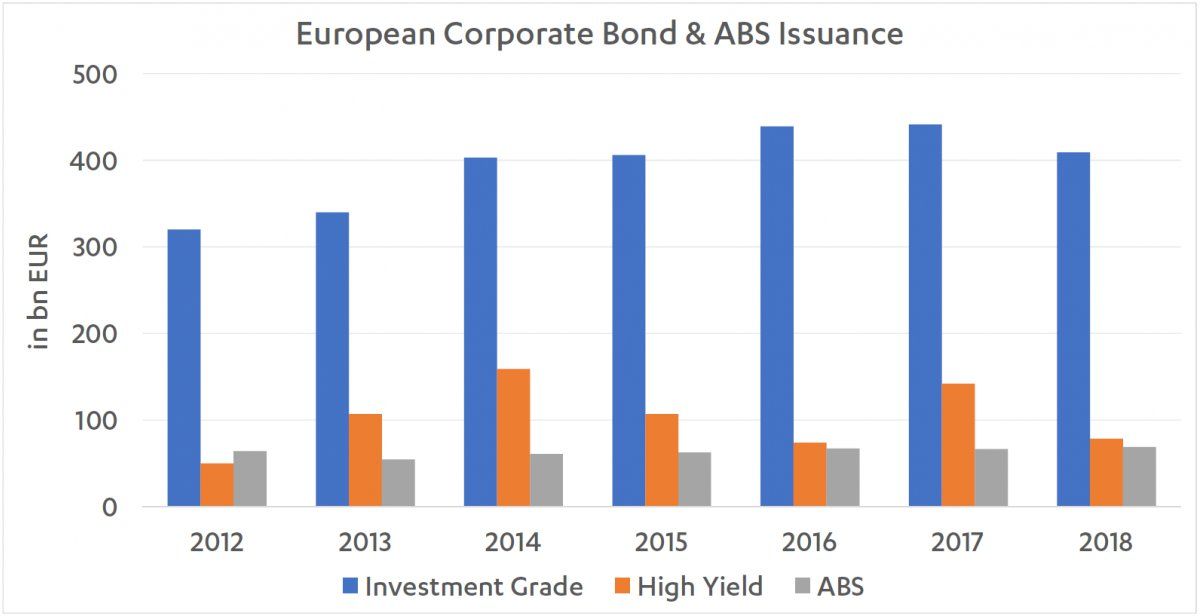 beware-investments-bearing-false-liquidity chart-1