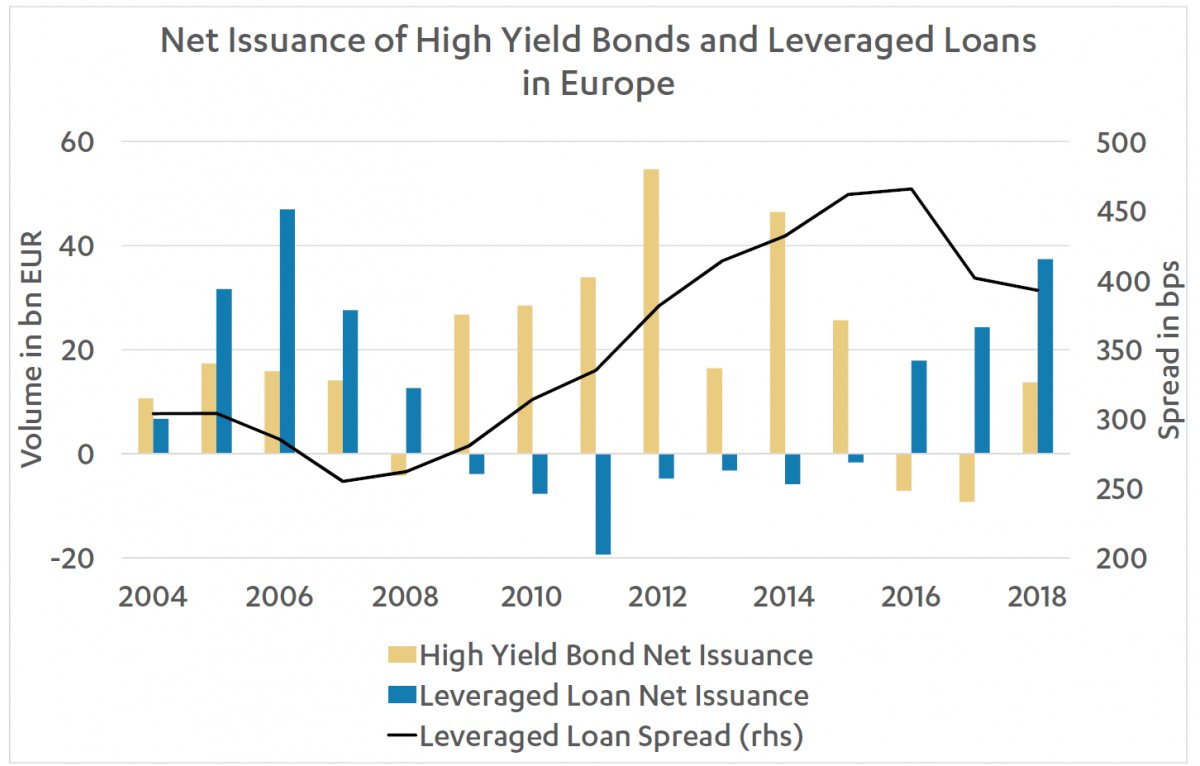 In-the-Search-for-Yield-Dont-Miss-the-Forest-for-the-Trees-Chart 1