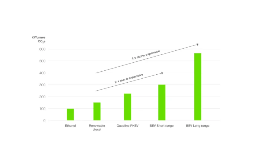 Car graph emissions