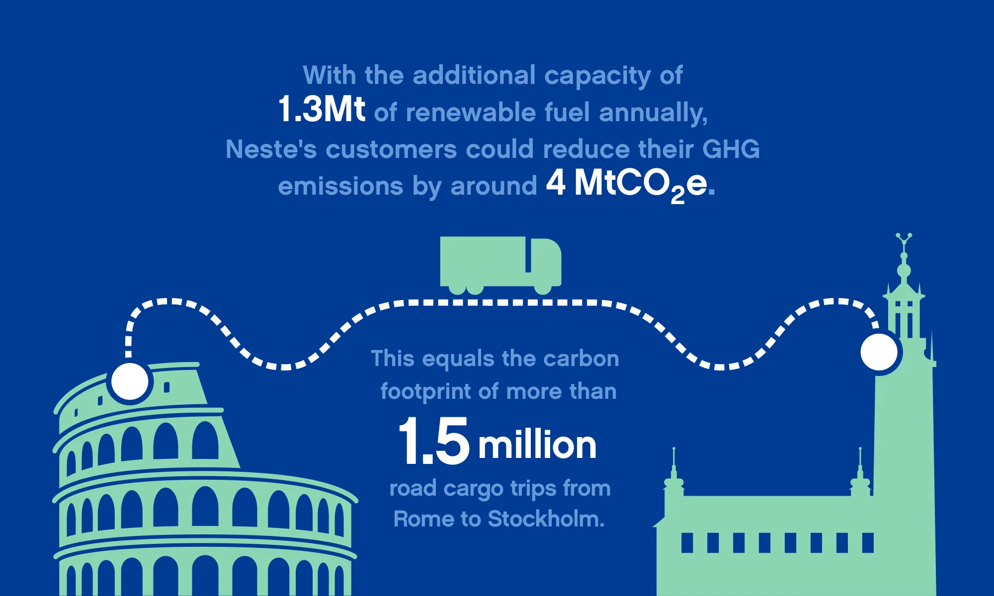 An infographic explaining the impact of Singapore refinery's additional renewable fuels capacity