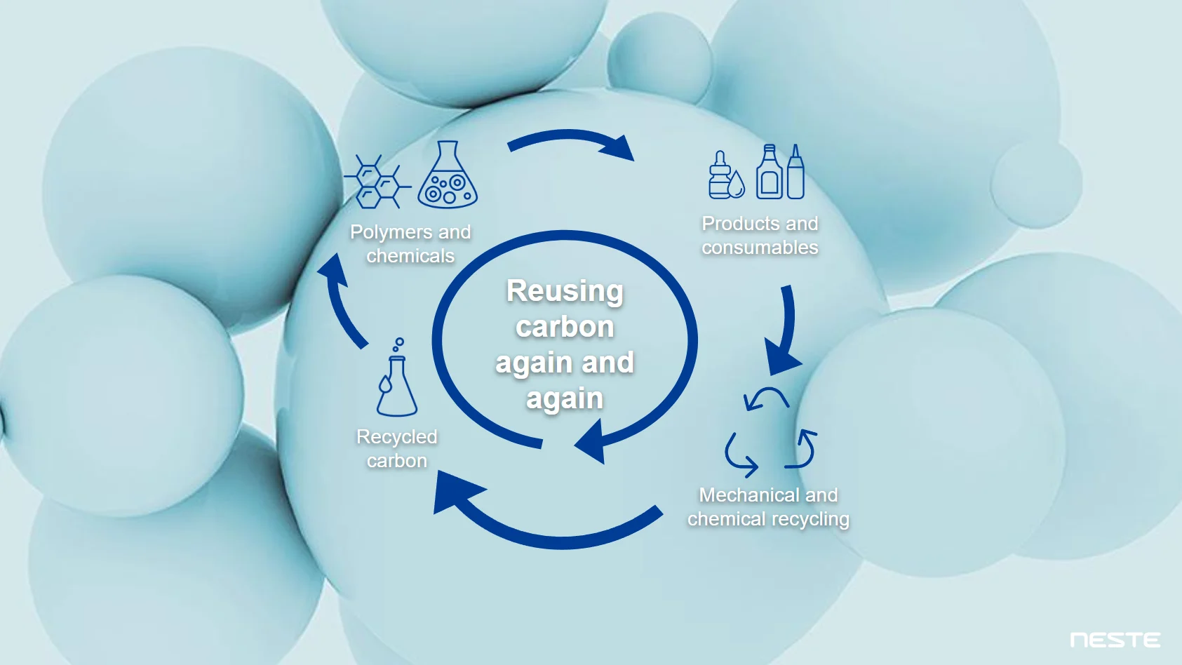 Plastics circularity | Neste