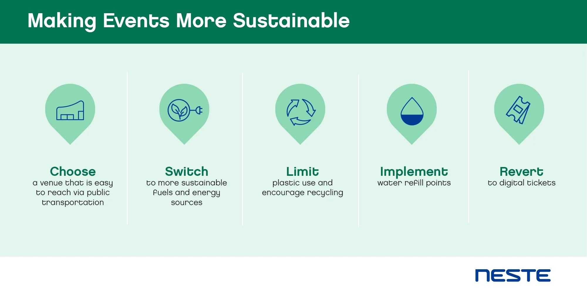 Illustration of how to make events more sustainable