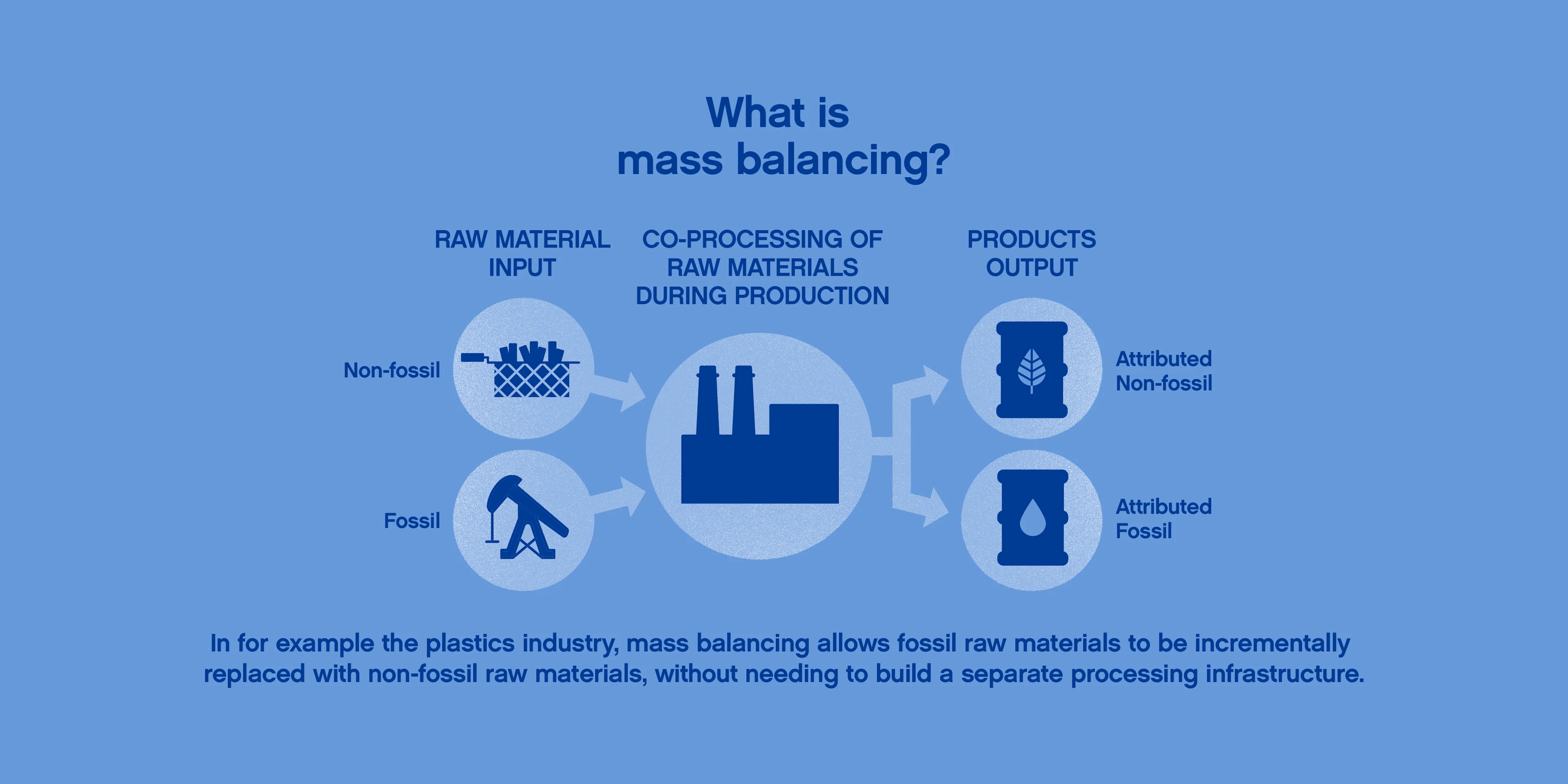 mass-balancing-about