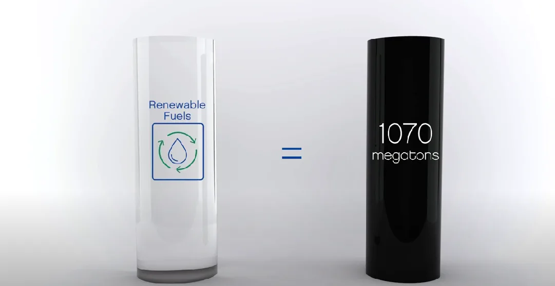 Renewable fuels = Megatons illustration