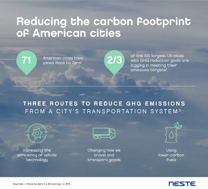 Reducing the carbon footprint of American Cities