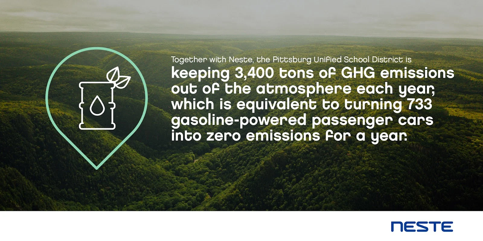 GHG emissions kept out of the atmosphere each year