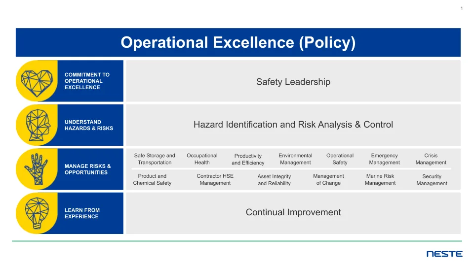 Neste's operational excellence policy