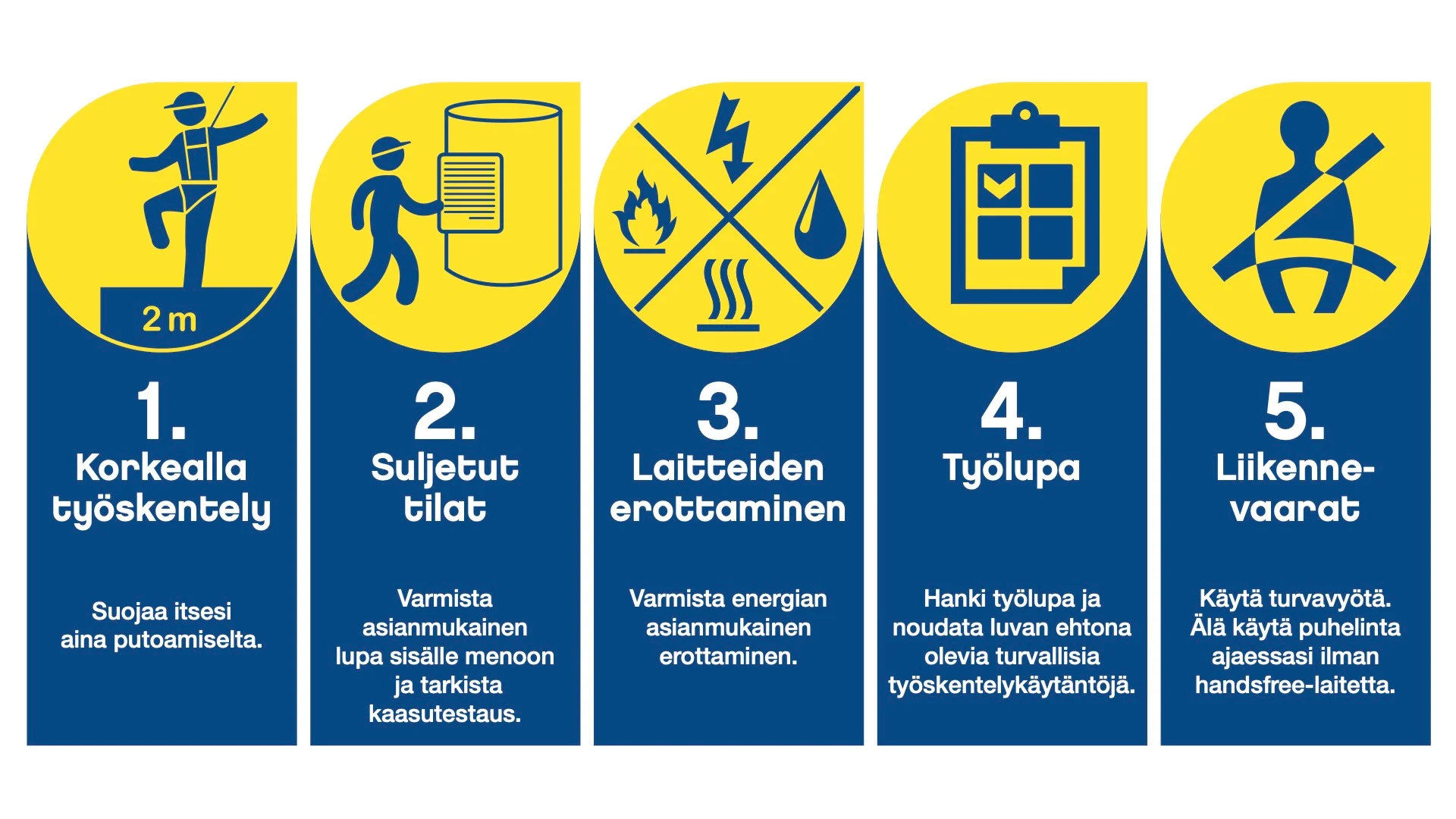 Nesteen turvallisuuden pääsäännöt