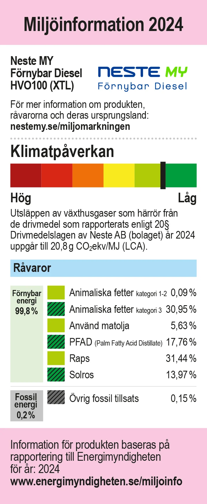 Miljöinformation 2024