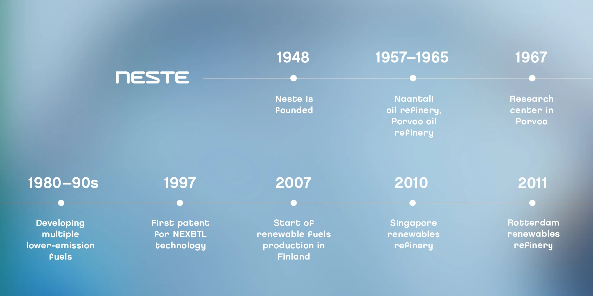 Transformation story milestones 1