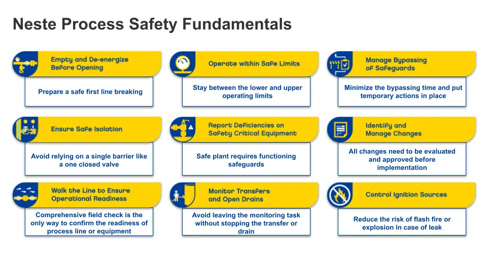 Neste Process Safety Fundamentals 2023