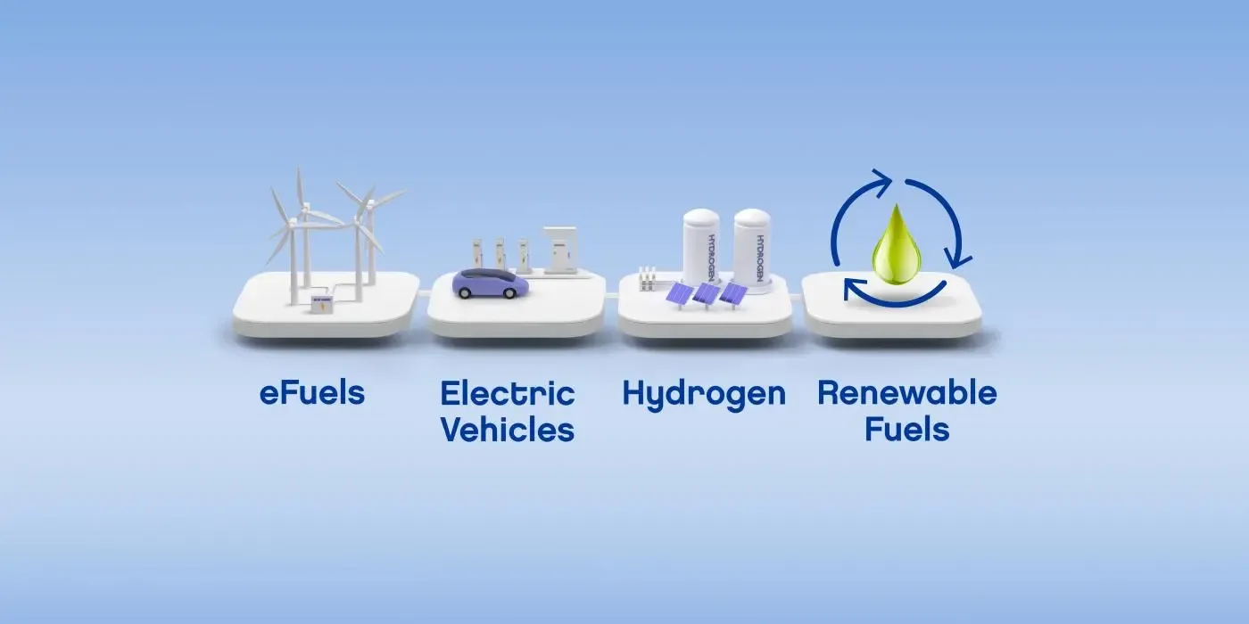 An graphic descripting four alternatives to fossil fuels: eFuels, Electric Vehicles, Hydrogen and Renewable Fuels.