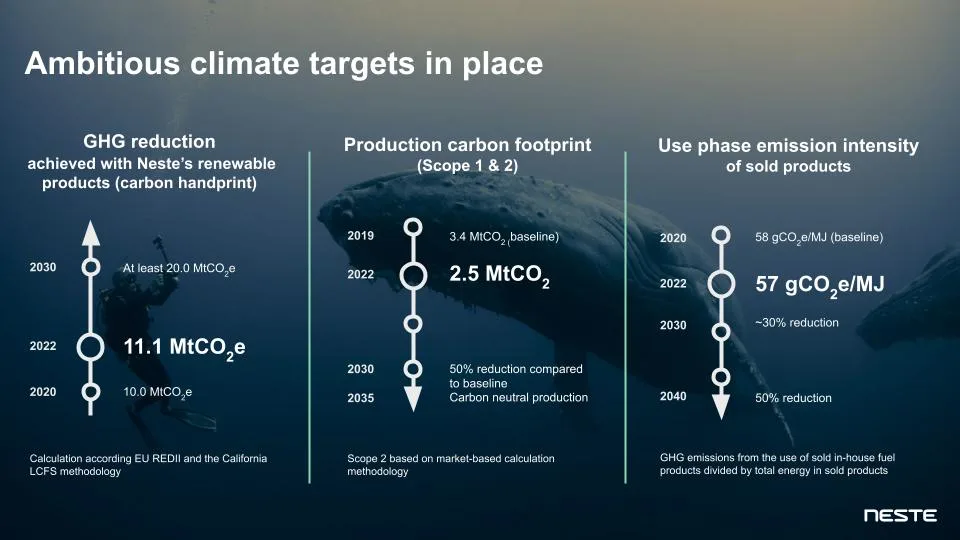 Climate | Neste