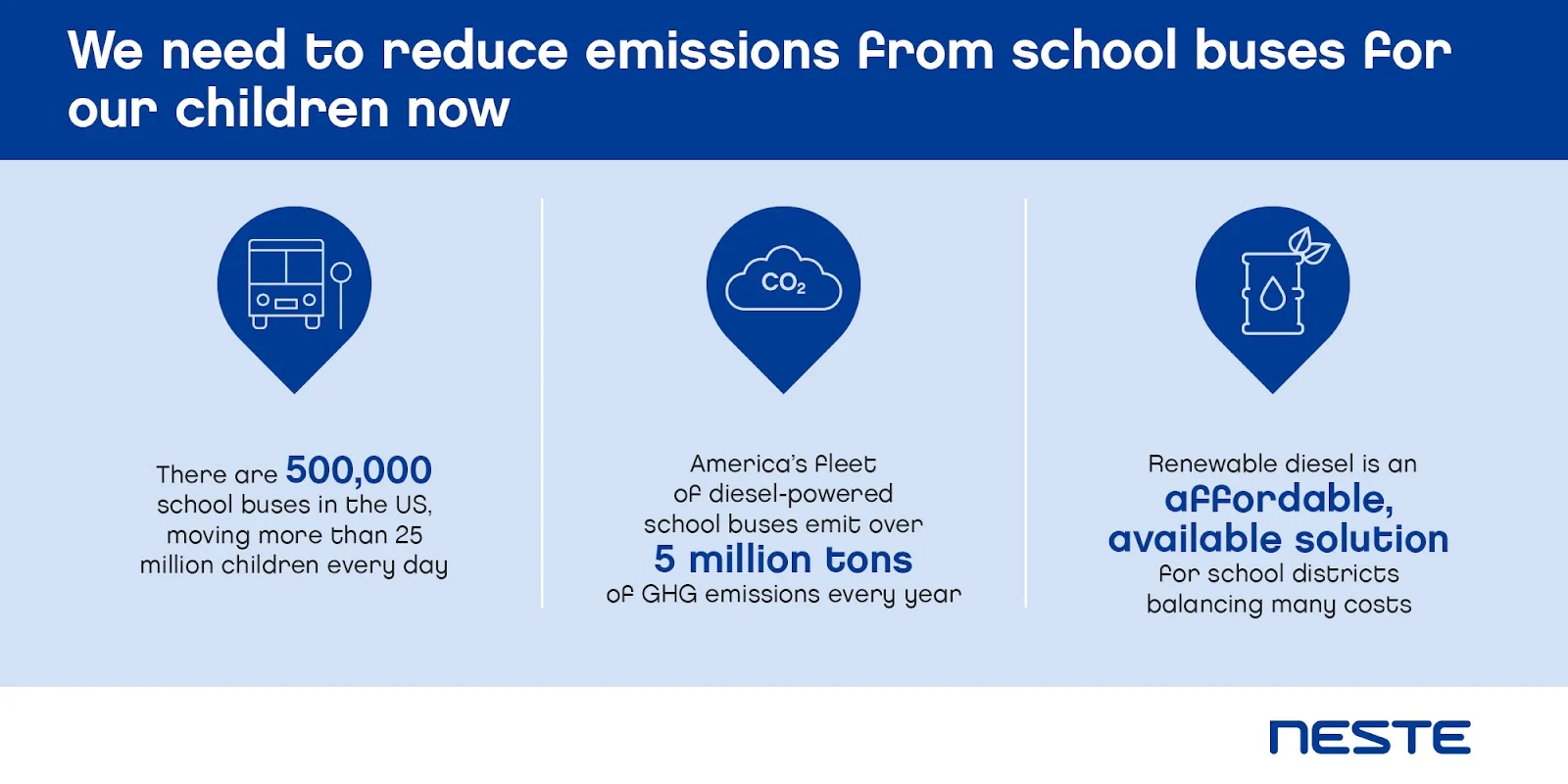 Why we need to reduce emissions from school buses