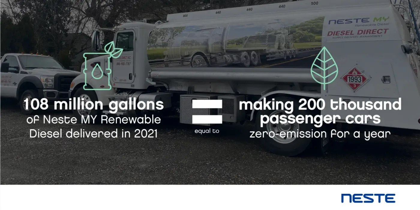 108 million gallons of Neste MY Renewable Diesel delivered in 2021