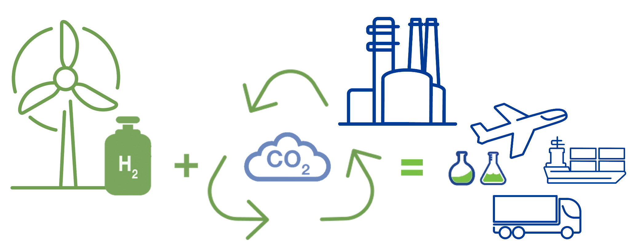 Van emissies naar oplossingen: 4 manieren waarop CO2 waardevol is als grondstof