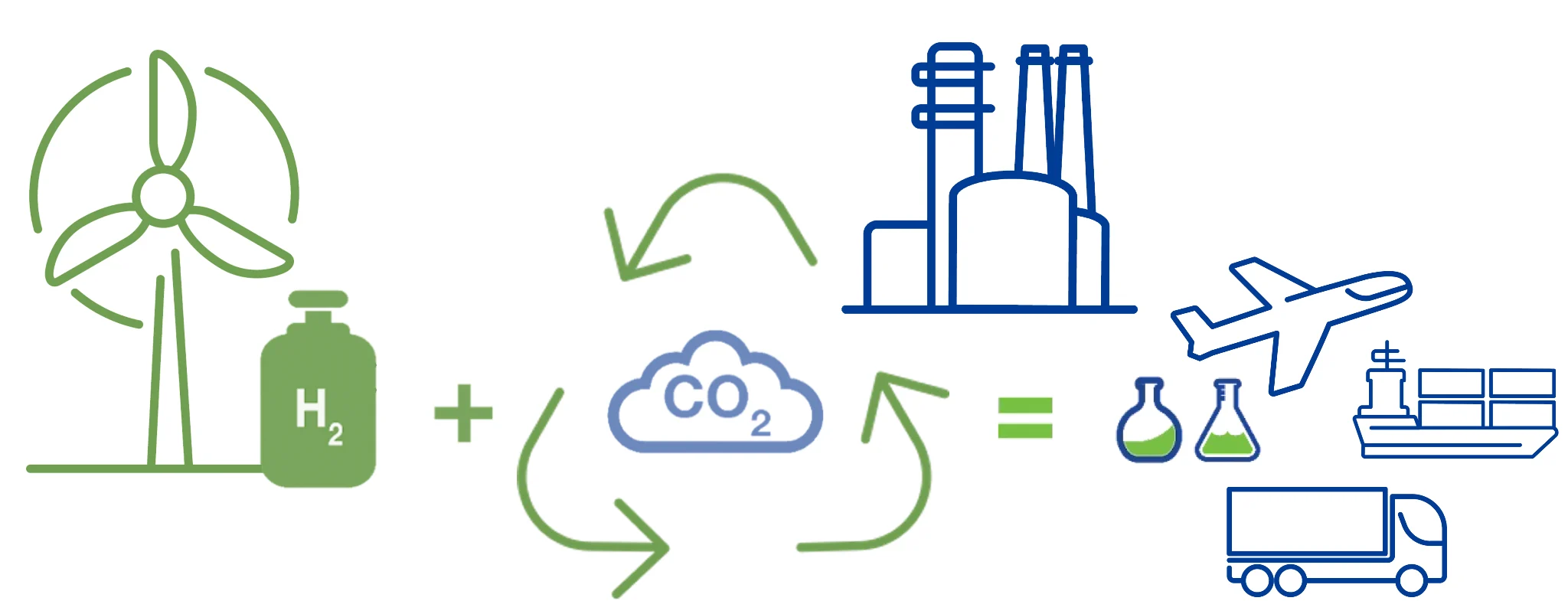 Neste 4 ways CO2  is valuable as a raw material