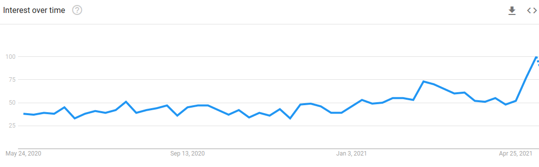 Google Trends suggests broader interest for inflation increases