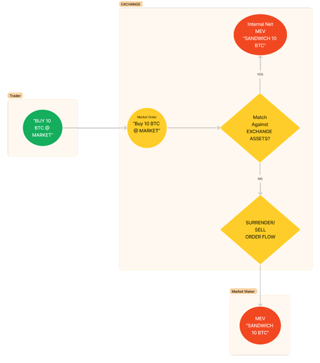 Market order example1