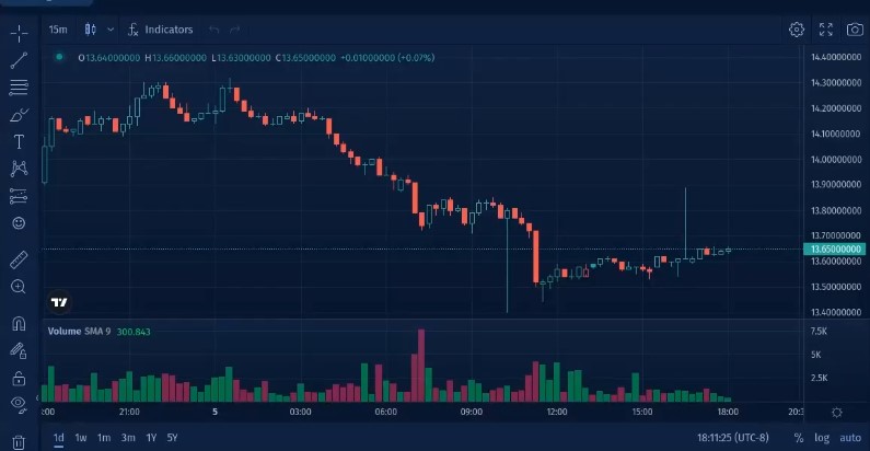 Market orders on Deepwaters