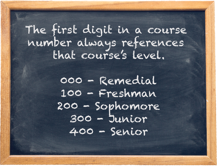 Coursesâ€”A through G and course numbers and symbols key